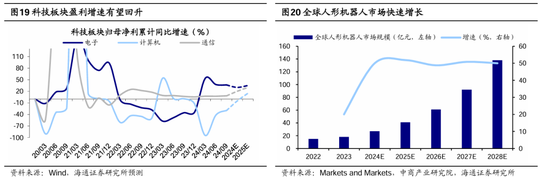 海通策略：春季行情有望徐徐展开 市场望步入基本面驱动的新阶段