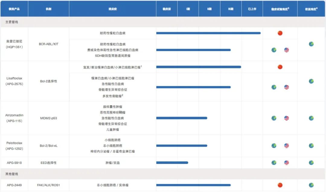 2025中国Biotech破局第一枪！从港股“黑马”到美股“新星”