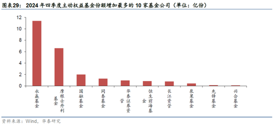 华泰金工 | 十问透视主动权益基金四季报重要变化