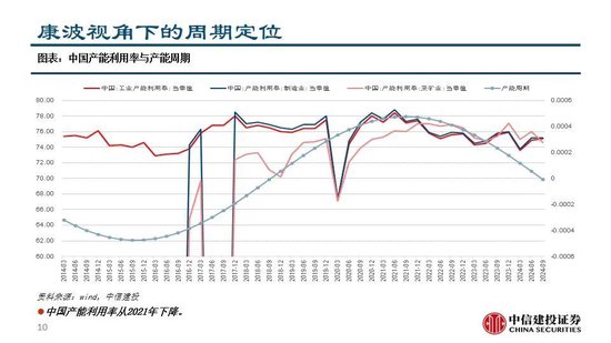 中信建投：继续看多黄金