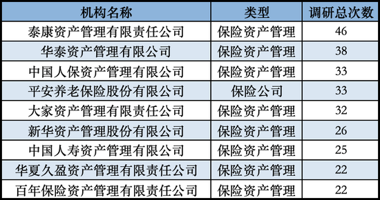 这些股票,险资重点关注