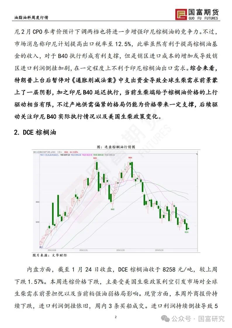 美生柴政策牵动油脂，棕榈油需求难觅支撑