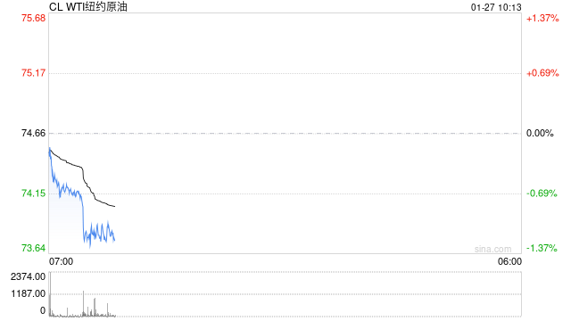 光大期货油市观察0127：美国政府表态或令油价短期持续承压