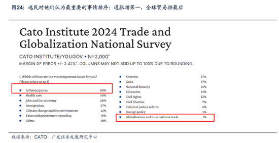 【广发宏观陈嘉荔】延续非典型着陆：2025年海外环境展望