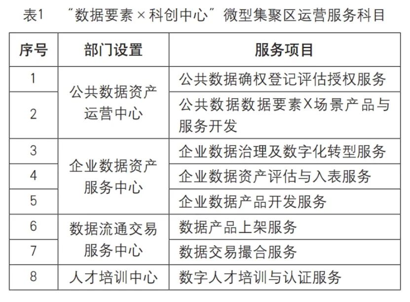 城市全域数字化转型视角下，数据要素市场长效化运营体系的建设路径剖析