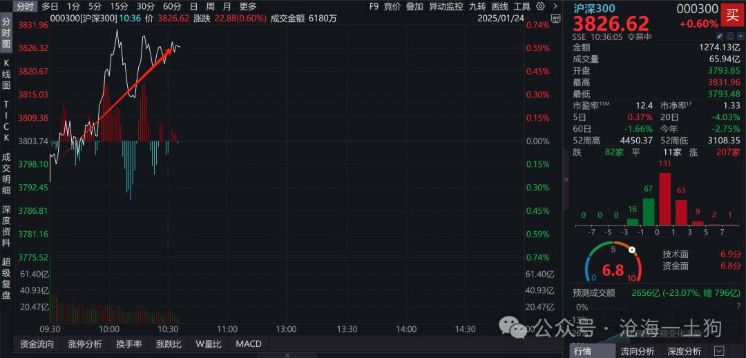 关于央行对货币投放的收紧和稳汇率压力的重新分配