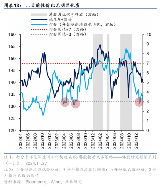 华泰证券：DeepSeek或催化科技股价值重估