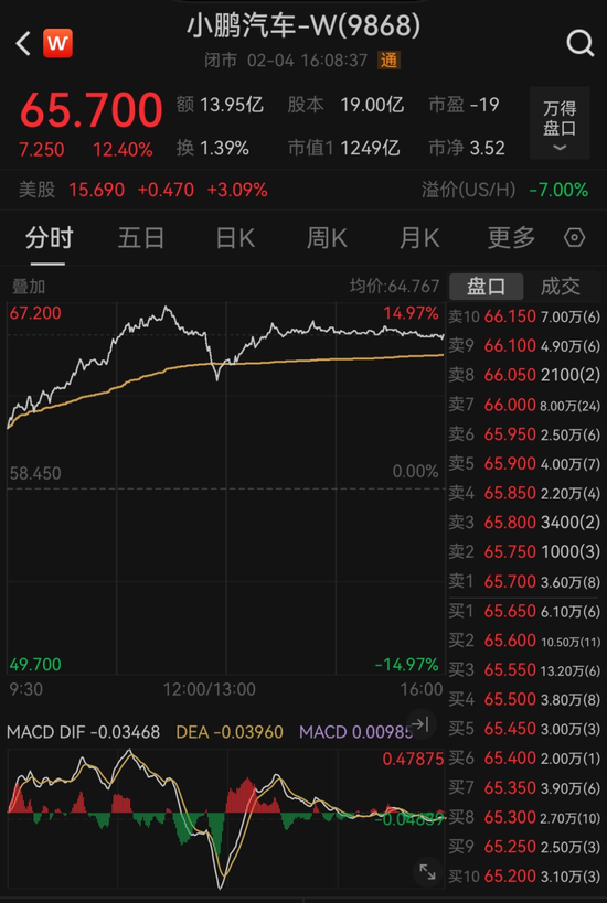 爆发，大涨超570点！明天，A股开市