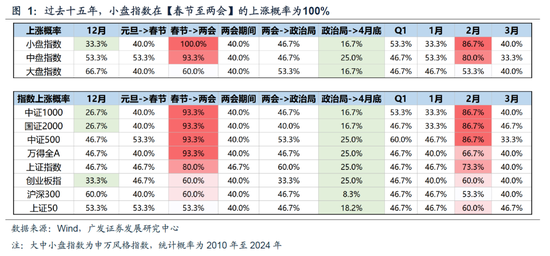 广发策略：DeepSeek的A股叙事