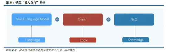 中信建投：DeepSeek核心十问十答