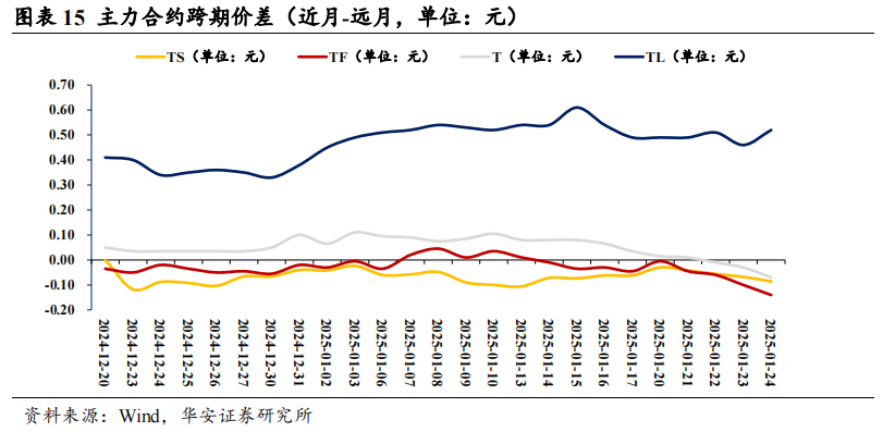 固收卖方对节后债市依然乐观