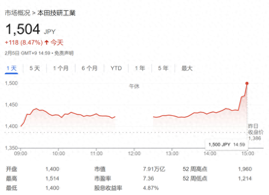 缔造全球第三大车企计划泡汤？日产和本田据称考虑取消合并谈判