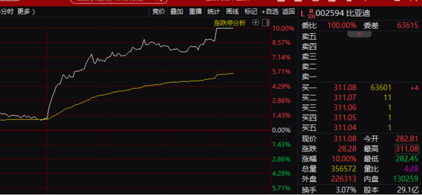 比亚迪，重磅利好！产业链核心公司受益