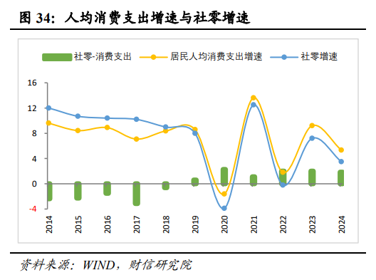 伍超明：2025年消费能反弹多高？