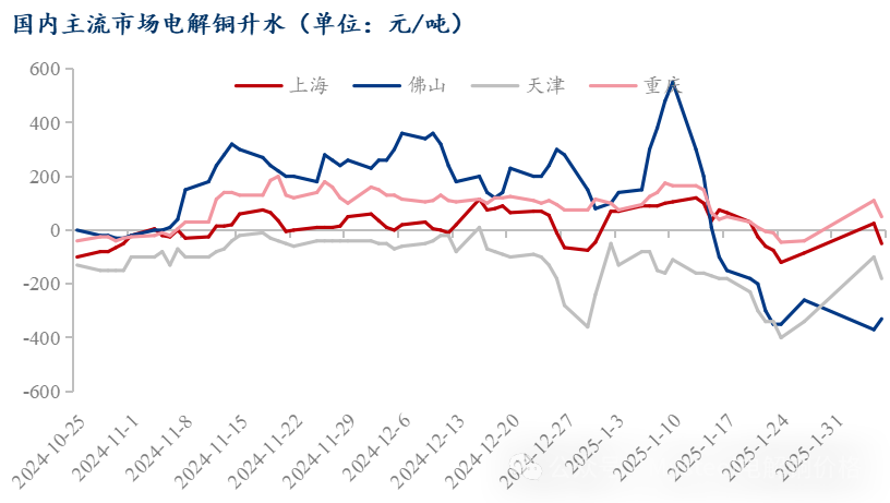 Mysteel日报：铜价上涨明显下游消费不佳 电解铜市场成交清淡（2.6）