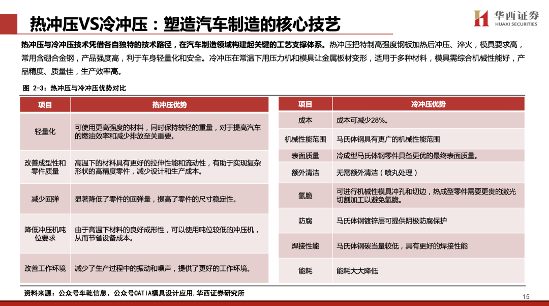 【华西汽车】凌云股份：主业稳健向上，机器人打开新成长空间