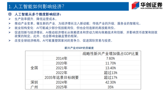 Deepseek如何改变债市生态？——华创证券投顾部一周市场回顾和展望 2025-2-7