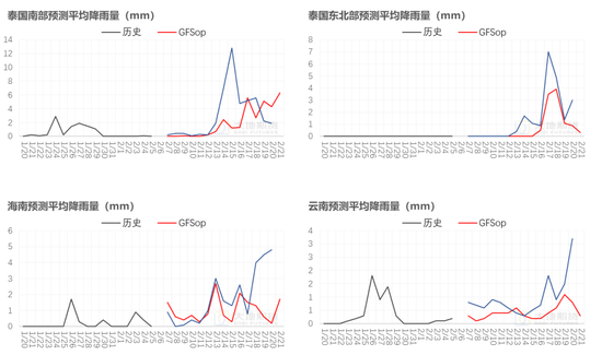 橡胶：关注累库持续性