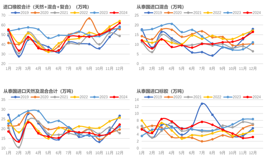 橡胶：关注累库持续性