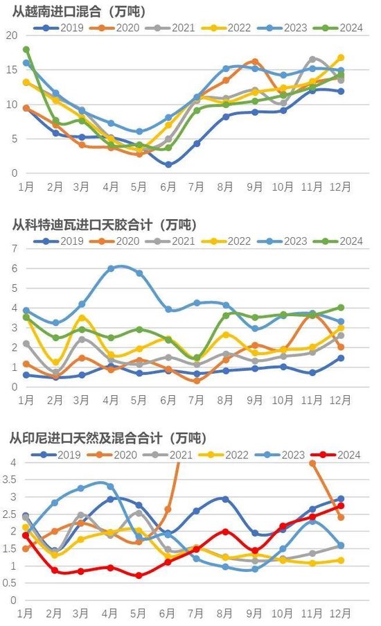 橡胶：关注累库持续性