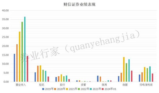 兜兜转转，财信证券可能还是要“赔巨款”