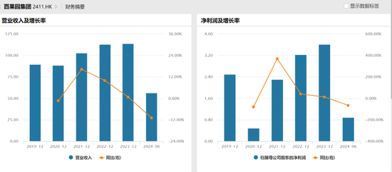 日均关店4.86家，百果园怎么了？