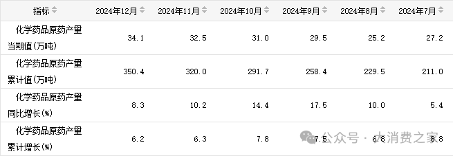 资本运作引猜测！辰欣药业二股东韩延振让位、拟减持公司近3%股份