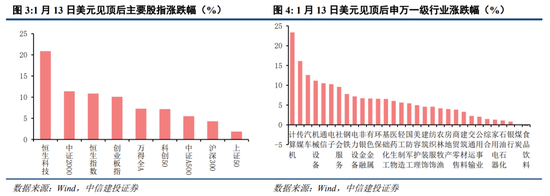 中信建投：中期震荡上行，留意结构交易过热