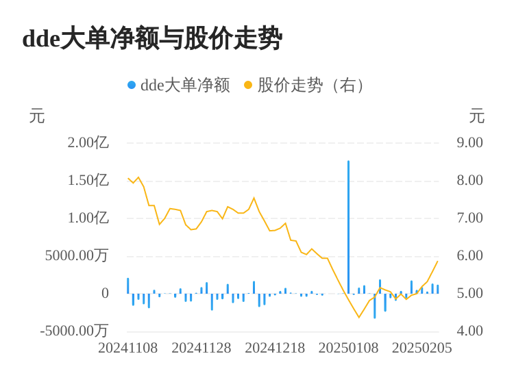 *ST仁东主力资金持续净流入，3日共净流入2873.19万元