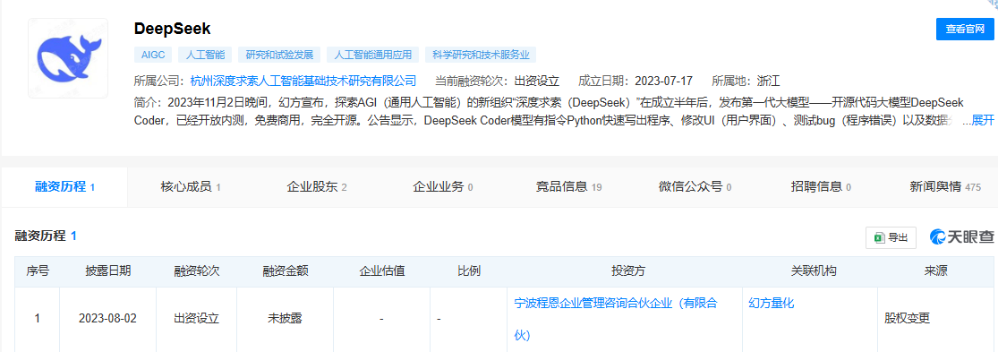 DeepSeek指数4天狂飙40%！4只股票5个交易日翻倍，最高涨超180%