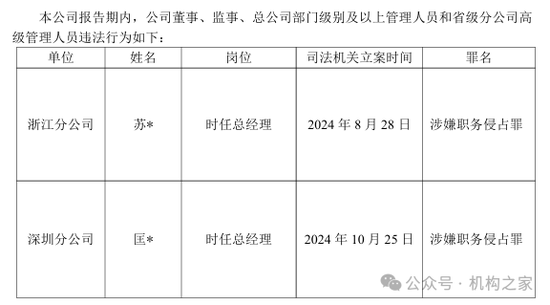 华安资产周嘉伟拟任总裁！母公司华安财险业绩回暖、两时任分总遭立案调查