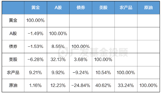 稳健寰宇通1周年！全球视野下的稳健投资之路