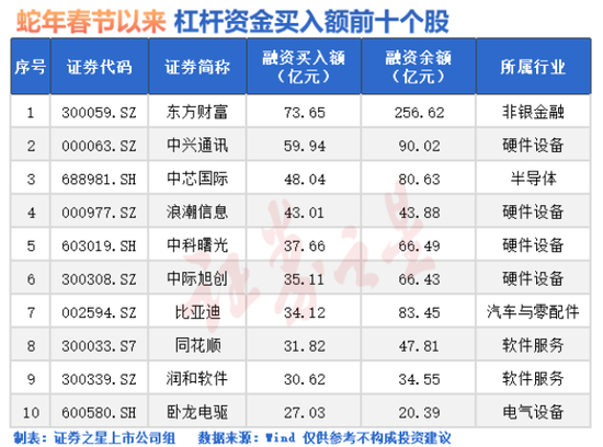 外资全面加仓！A股再现重大变化