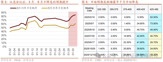 招商策略：融资资金回流在望，小盘成长风格占优