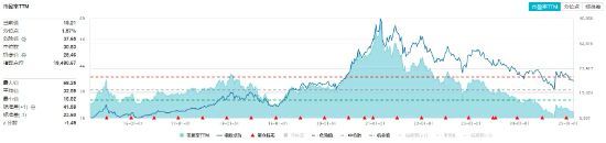 吃喝板块震荡盘整，食品ETF（515710）盘中上探0.51%，近10日吸金5300万元！