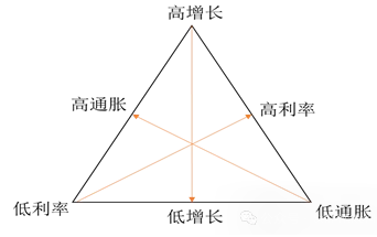 全球收益率曲线概览与展望