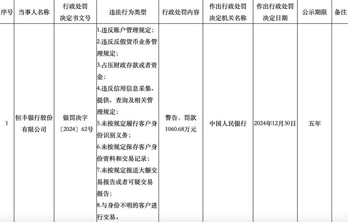 山东金资正式控股恒丰银行