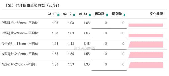 硅：龙头话语权的凸显