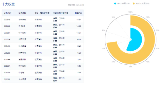 茅台战略提振消费信心，低估值赛道获资金大举抢筹，食品ETF（515710）近60日吸金超亿元！