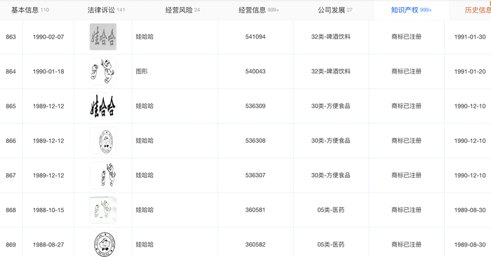 娃哈哈申请商标转让登记为何引发争议？