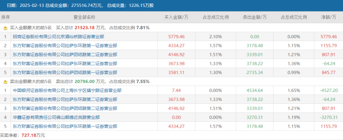 全天振幅超40%！“北证牛”股价坐电梯，高波动股大盘点，这些方向最突出