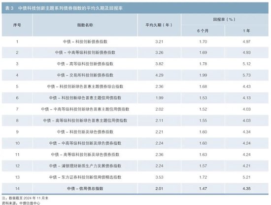 中债指数助力新质生产力发展