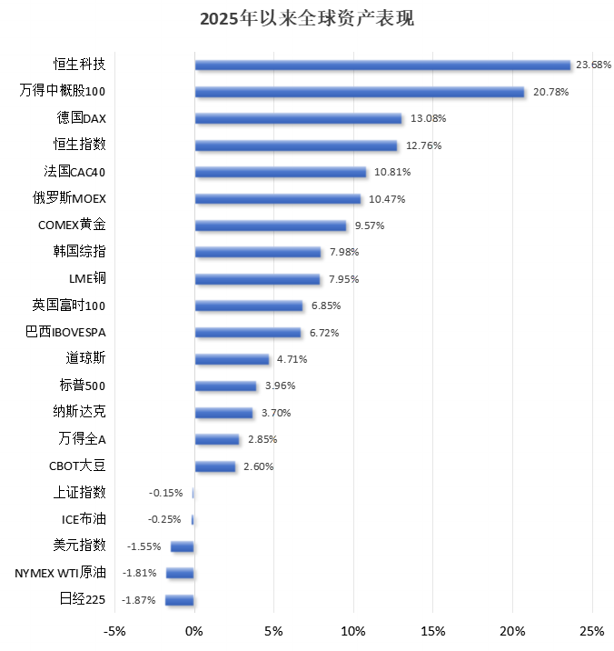 破解低估值之困！中资科技股为何领涨？