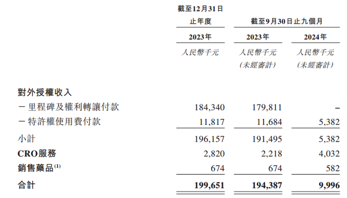 IPO雷达｜新冠特效药遇冷，旺山旺水去年前三季收入降至不足千万，烧钱还能维持多久？