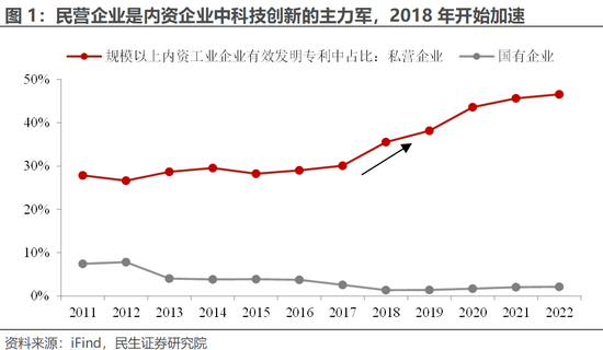 民生证券：民企座谈会那些重要事