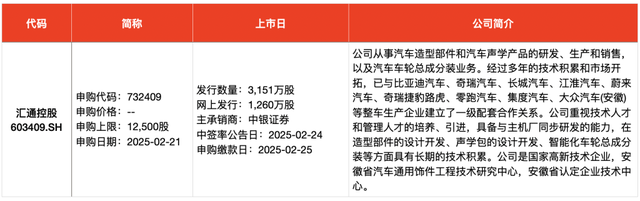 IPO周报｜本周迎蛇年首批申购新股，汽车产业链公司再扩容