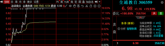 大爆发！A股最热板块，逾30股涨超10%！