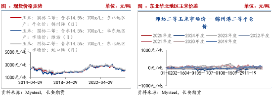 长安期货刘琳：玉米阶段性供需趋于宽松 短期不排除回调可能