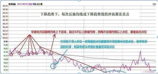 格力退休老员工告诉你：11年前买了50万格力电器，一直拿到现在赚了多少？财富自由就是那么简单