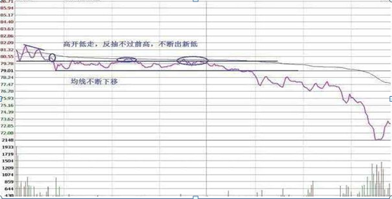 格力退休老员工告诉你：11年前买了50万格力电器，一直拿到现在赚了多少？财富自由就是那么简单